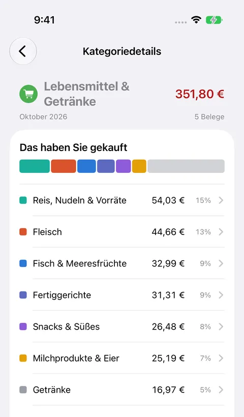 App-Ansicht „Das haben Sie gekauft“: ein Monat Lebensmittel, aufgeteilt in Reis, Nudeln & Vorräte, Fleisch, Fisch, Snacks und mehr (Beispieldaten)